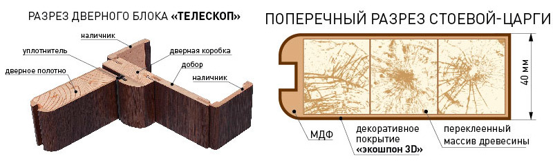 Дверной блок Корфад